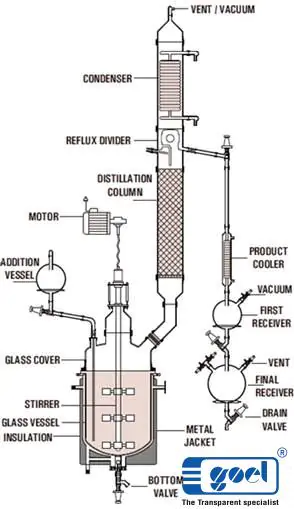 METAL JACKETED GLASS REACTOR