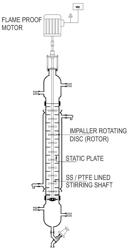 Rotating Disc Extraction Column
